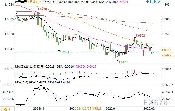 美国总统特朗普的国会演讲吸引了3660万观众，比前总统拜登更受欢迎