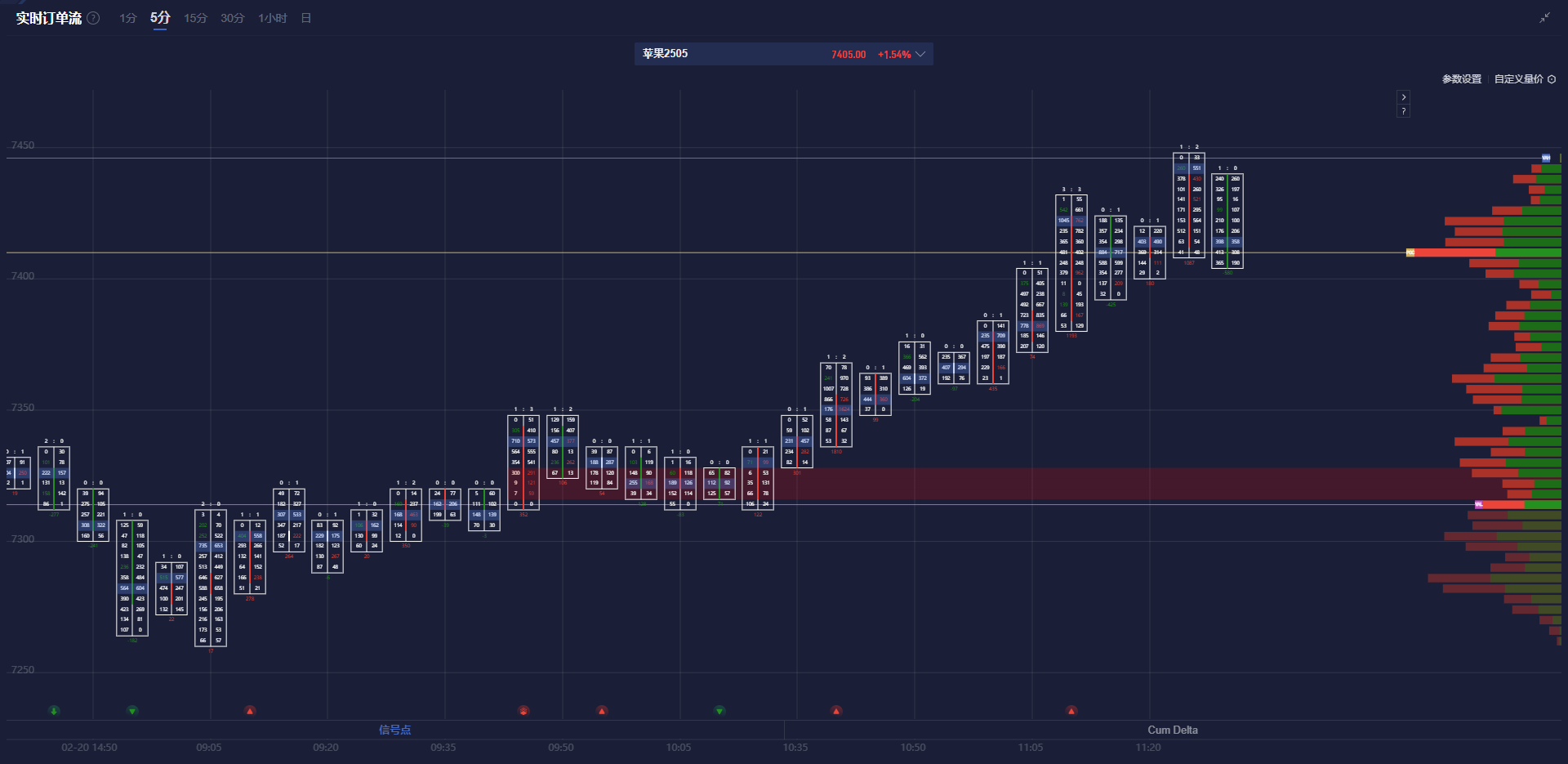 现货铂金的市场动态