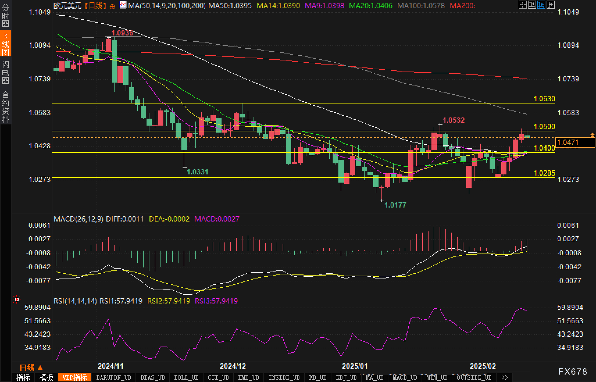 欧元对英镑的汇率已达0.8400，当前报价为0.8400，日内上升了0.41%