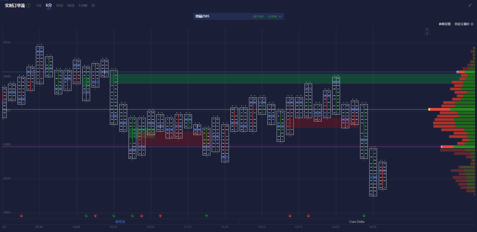 现货铂金市场动态