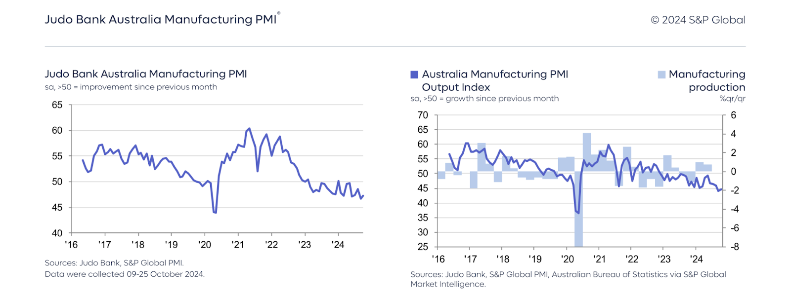 美国天然气期货市场出现显著上涨，涨幅达到6.00%，当前价格为4.370美元/百万英热。