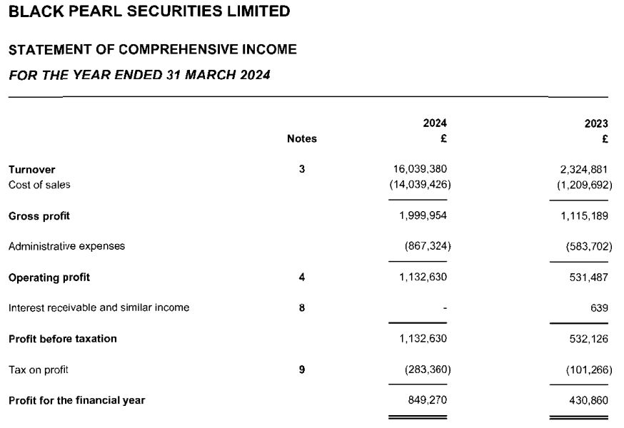 周一（3 月 3 日），美联储隔夜逆回购协议（RRP）的使用规模是 1199.87 亿美元，而上个交易日报 2344.22 亿美元。