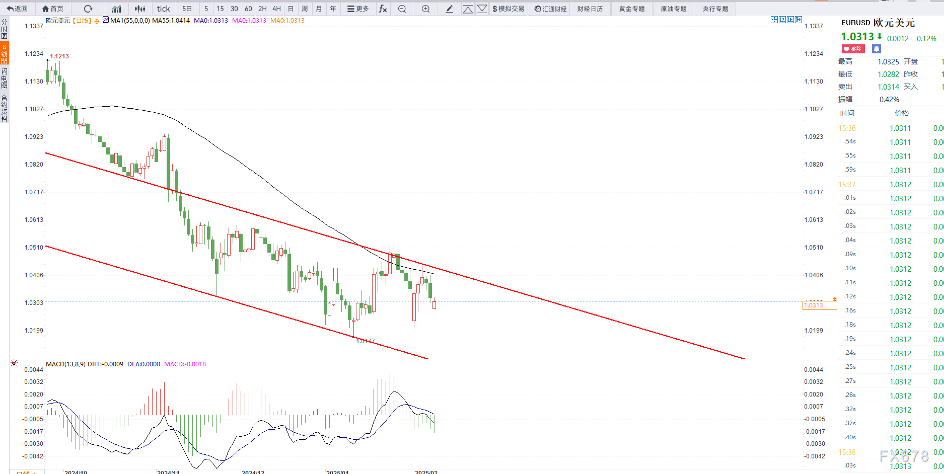 日经225 指数动态