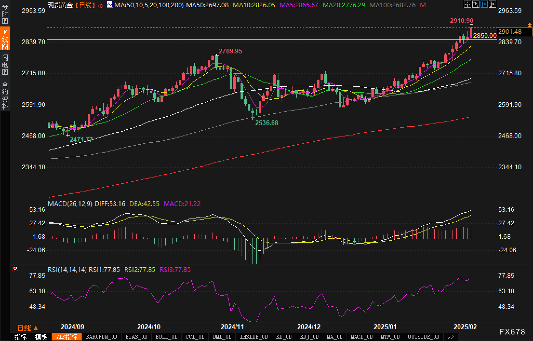 新思科技(SNPS.US) Q1业绩超预期，股价小幅上涨