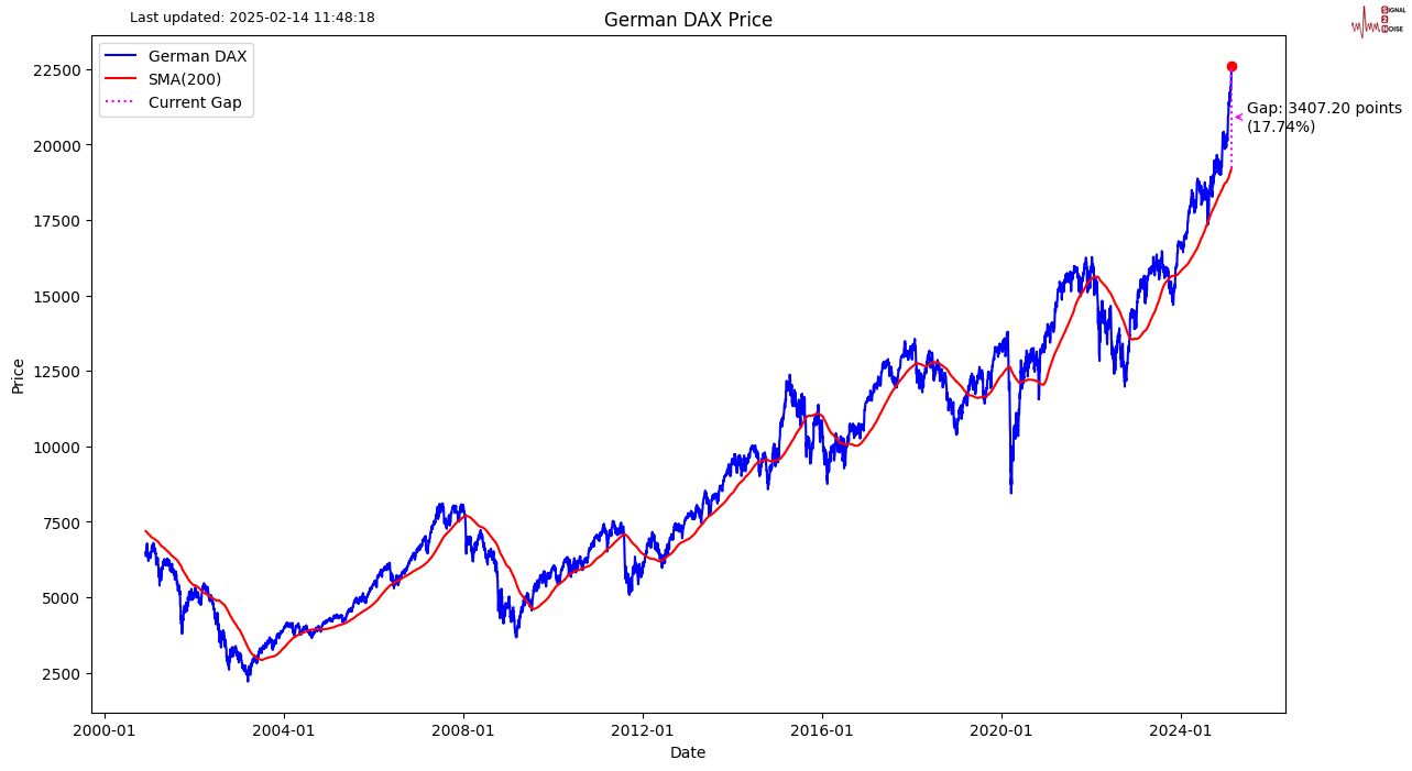 美元兑加元的市场动态