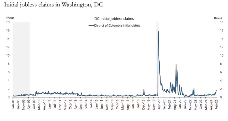 OPEC+决定自4月起每日增加138,000桶原油供应，而美国实施新一轮关税的举措引发了市场对需求放缓的忧虑。