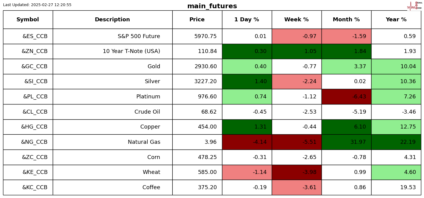 市场动态：哈萨克斯坦在2月份创下原油和天然气凝析油生产新高，产量提升13%