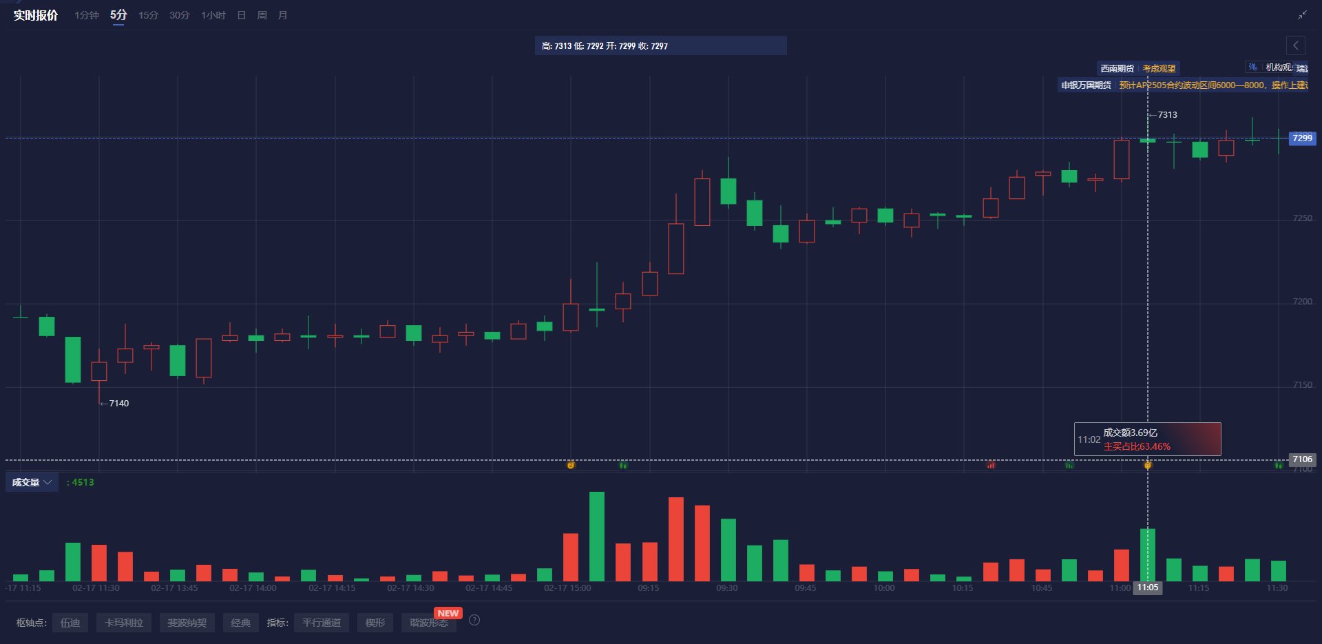 美元兑加元走势分析