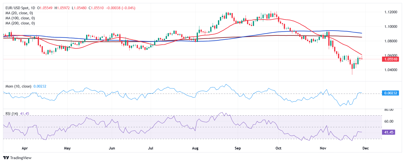 美国非农数据分析：对黄金市场的影响
