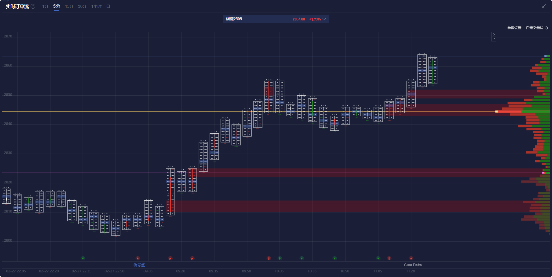 纳斯达克指数当天大幅下跌2.01%，终值为18180.63