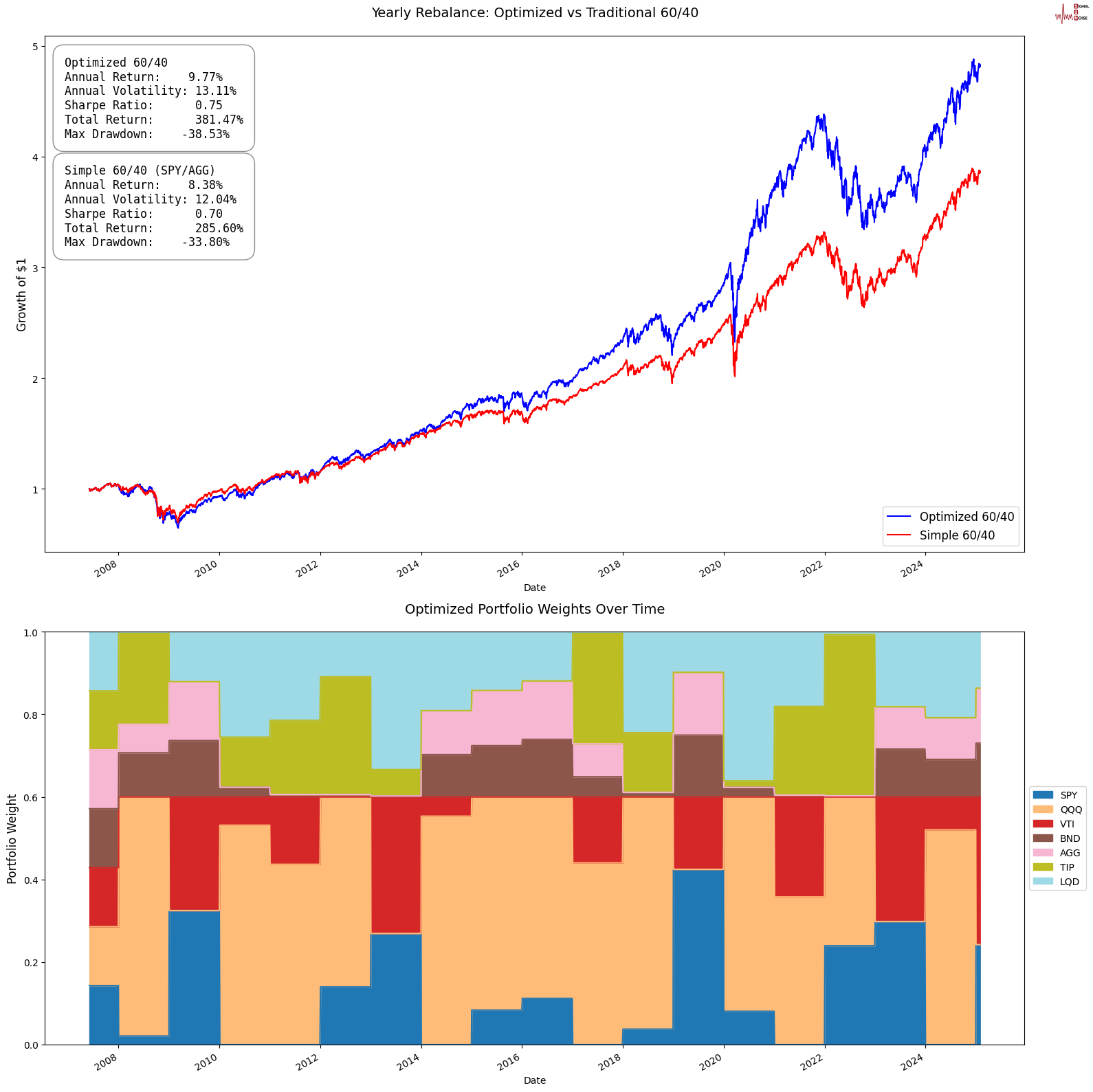 瑞典央行：全球环境对支付体系弹性造成压力