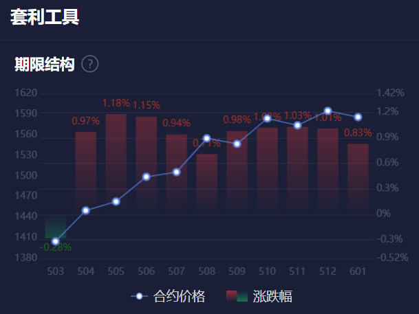 美联储施密德：美国劳动力市场依然强劲。