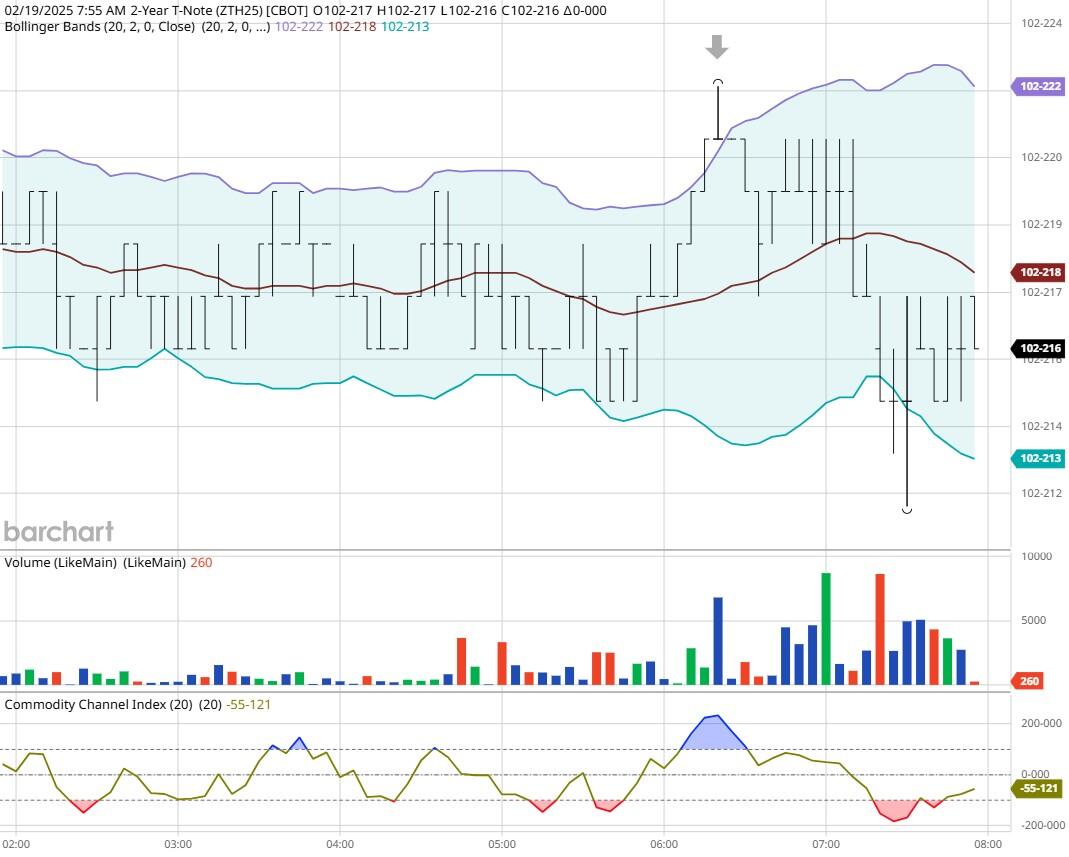 A股收评 | 指数低开高走！科创带头冲锋 阿里云概念异动拉升