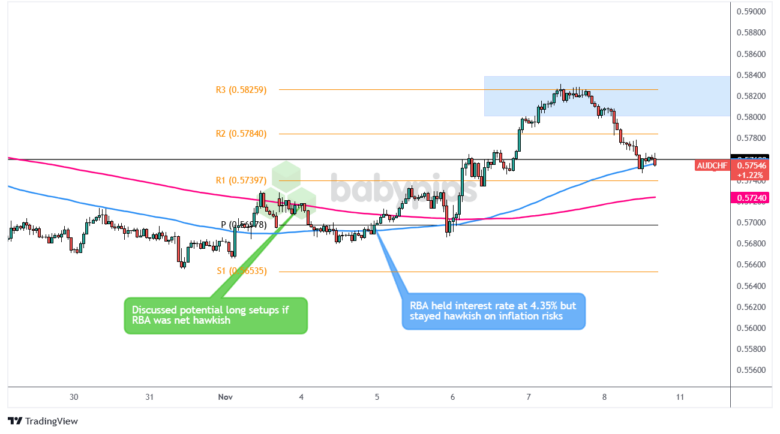 欧洲央行行长：家庭收入和劳动市场支撑消费