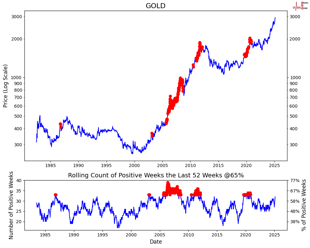 欧佩克+增产与特朗普关税忧虑影响油价持续下跌