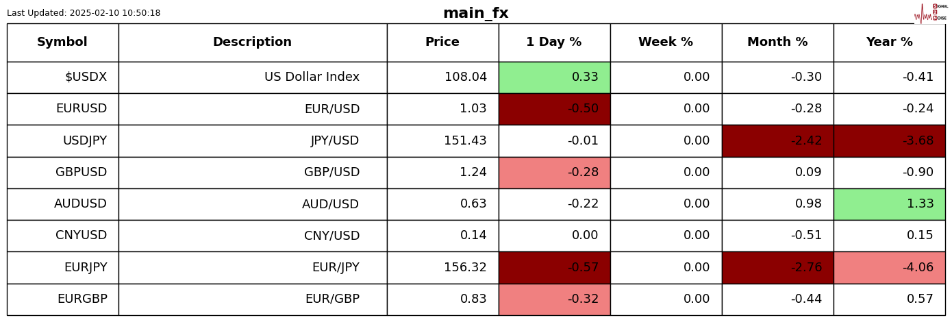 3月5日黄金、原油、棕榈油及其他主要商品的市场分析与关键支撑阻力位
