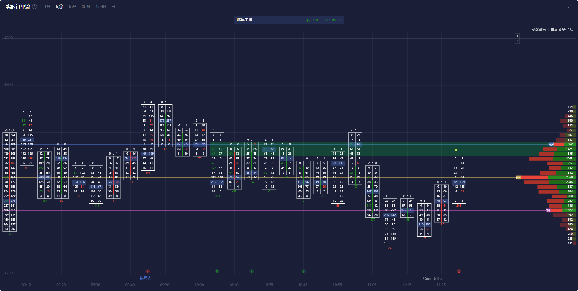北欧电力价格因天气预测波动