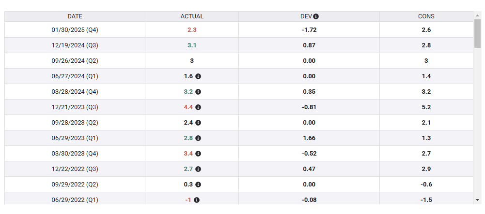 欧元兑美元走势分析
