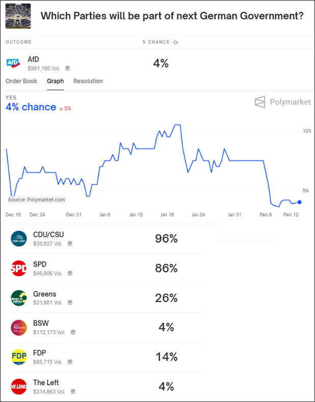 伦敦金库贵金属储备数据