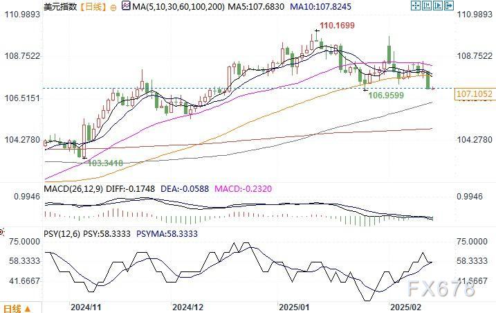 2月鸡蛋批发价显著下降